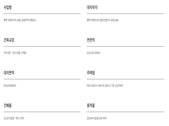 평택 브레인시티 앤네이처 미래도 모델하우스 사업개요